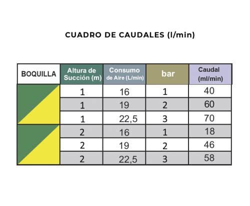 caudales-atomix-70