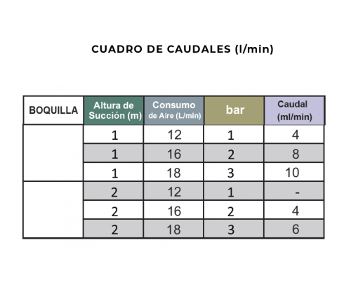 caudales-atomix-blanco