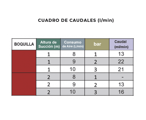 caudales-atomix-rojo