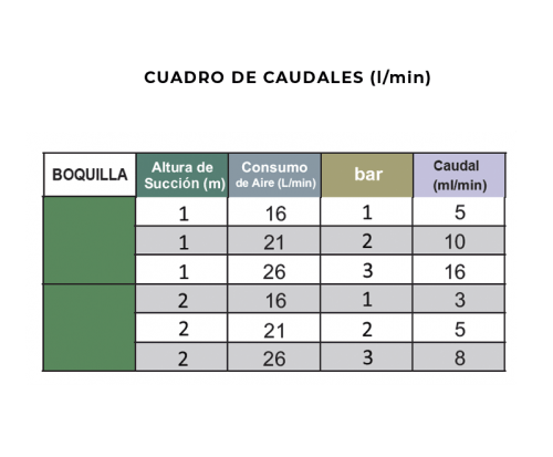 caudales-atomix-verde